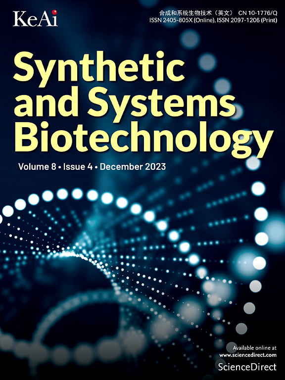 Go to journal home page - Synthetic and Systems Biotechnology